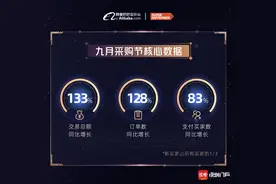 阿里国际站九月采购节成交暴涨133%，深圳出口额全国居首图片