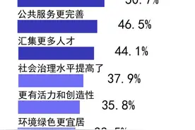 世界之窗是知晓度最高的深圳地标图片
