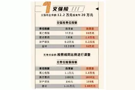 车险改革后保费下降了？图片