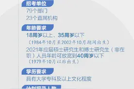 今起报名！转存超全2021年国考报考指南图片