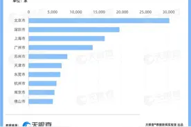 深圳40年40人，其中14位上市公司高管图片
