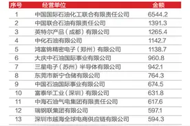 “贵公司是供应金链还是银链？”“都不是，是供应链”图片