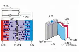 锂离子电池隔膜的制备、性能测试、技术要求及研究基本现状图片