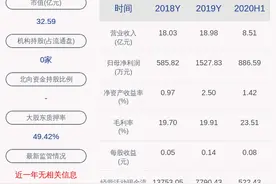 安德利：最近五年未被证券监管部门和交易所采取处罚或监管措施图片