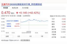 上半年亏损近3亿元 五菱汽车股价缘何暴涨60%？图片