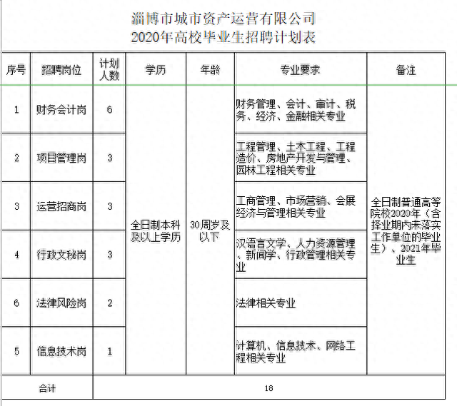 招商银行信用卡还款2qw75，淄博招聘2021 配图11