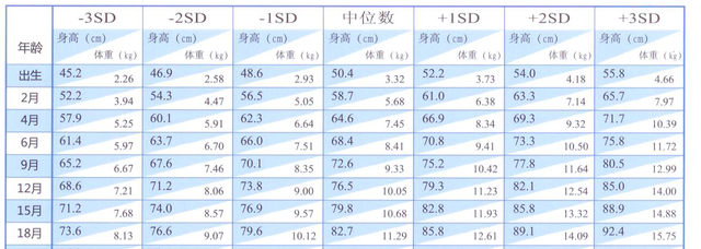 漯河谁是生长发育专家？