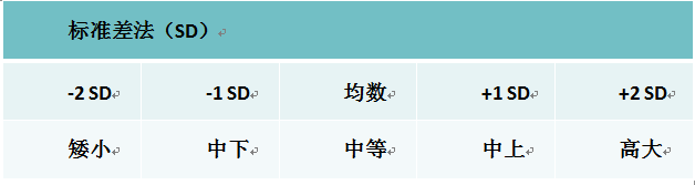 漯河谁是生长发育专家？