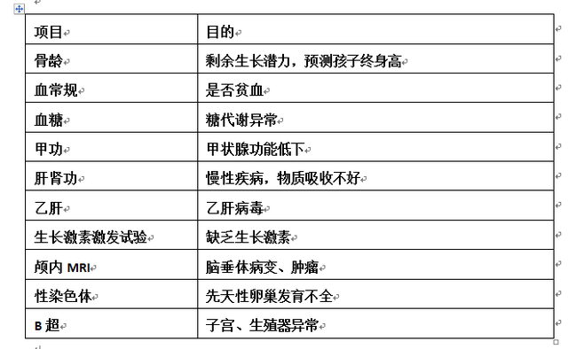 漯河谁是生长发育专家？