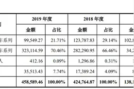 财说｜既不机器人也不智能，科创板CDR第一股如何走出小米困境？图片