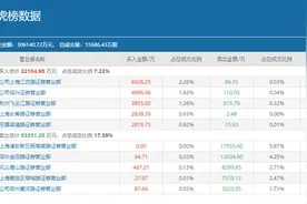 恒星科技一字跌停，顶级游资赵老哥和章盟主被闷图片
