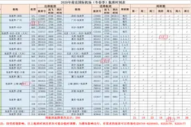 张家界荷花国际机场冬春季航班时刻表新鲜出炉图片