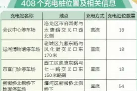 充电收费分时段 夜间充电更优惠图片