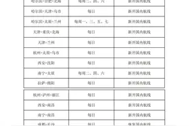 2020年冬航季即将来临 川航新增、加密40余条航线图片