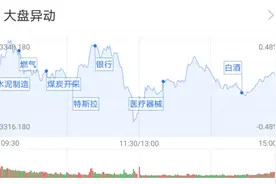 基金收评 | 大盘缩量震荡，银行股强势！公募青睐三季报行情图片