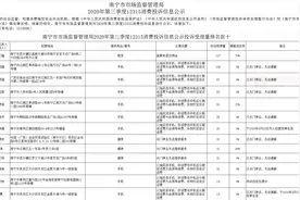 南宁人注意！“免费送手机、返还话费”多是骗局，七成商家已“跑路”图片