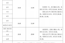 即日起青岛调整夜景亮化启闭时间，浮山湾灯光秀每周五、周六19时播放图片