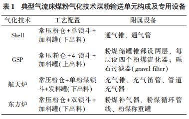 气化过滤机问题