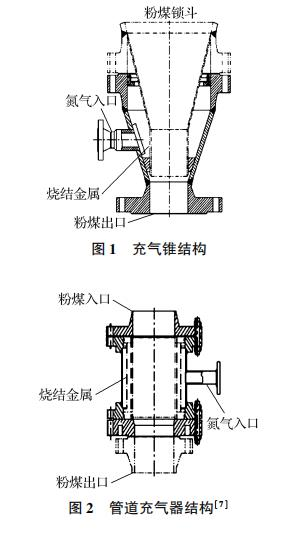 气化过滤机问题