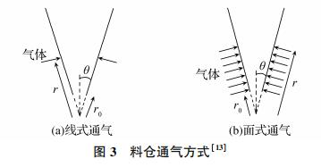 气化过滤机问题