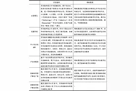 京东数科：京东金条不依赖京东集团，三家子公司已无网贷业务图片