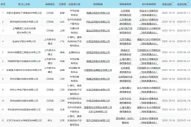 科创板晚报｜京东数科回复上市首轮问询函 工信部将加快重点高速公路车联网改造升级图片