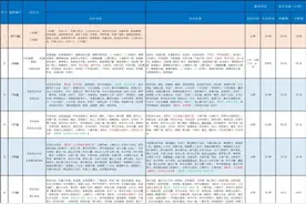 东莞人，一大批公交线路即将调整，新增一条线路连接深圳地铁图片