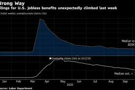 北美观察丨疫情下的美国经济：失业数据意外激增 招聘形势继续恶化图片