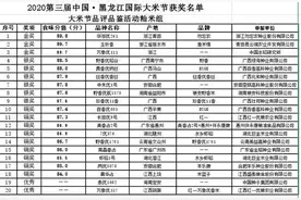 第三届中国·黑龙江国际大米节稻米品评品鉴终评结果揭晓丨五常拿了好几个金奖图片