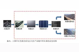 财说｜股价新高下接连减持，隆基股份局内局外人谁更聪明？图片