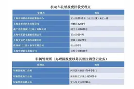 机动车达到报废年限后，应如何办理注销手续？图片
