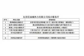 东营区供暖缴费20日开始，这些问题需要注意图片