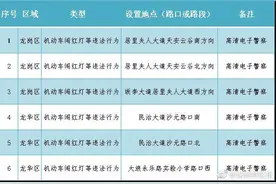 深圳车主注意！104套电子警察已就位，专拍这些违法行为图片