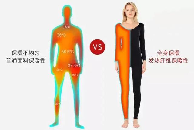 什么身体乳抹在身上会发热