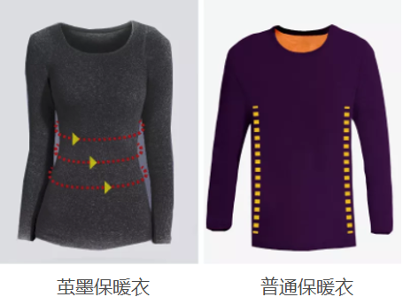 什么身体乳抹在身上会发热