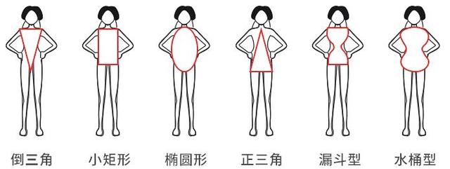 什么身体乳抹在身上会发热