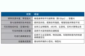 美版iPhone 12才支持的5G毫米波 在我国发展如何？图片
