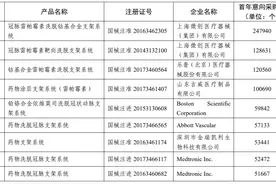 冠脉支架集采11月天津开标，2580元成价格参考线图片