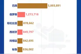全球疫情简报 丨 研究发现新冠病毒可在皮肤上存活9小时 瑞士推出“口罩令”图片