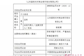 昌邑农商银行因严重违反审慎经营规则被罚35万元图片