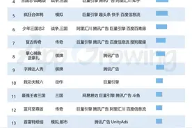 今日“头条”做游戏的模样 像极了昨日的腾讯图片