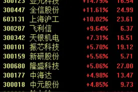 卫星互联网建设备受关注，相关概念股或将持续受益图片