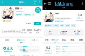 “原神”上线两周差评不断：陷抄袭风波评分远低友商产品 运营方米哈游要求游戏主播删吐槽帖图片