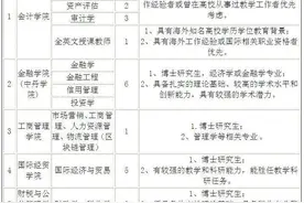 上海立信会计金融学院又发招聘公告！岗位更多，有你感兴趣的吗？图片