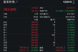 太奇葩！“老赖”公司搭上量子通信，盘中两度熔断、收盘大涨64%，两次自曝风险拦不住炒作图片