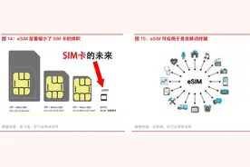 两家电信运营商获“通行证”eSIM技术应用可期 哪些公司有望拿下移动4000万采购订单？图片