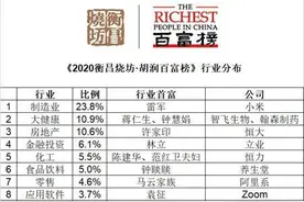 2020胡润百富榜公布！马云蝉联首富 钟睒睒位居第三图片