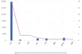 新东方投资旅行文化平台三毛游 全产业布局趋势明显图片