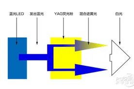 都说绿色养眼 但为什么护眼模式总是黄色的？图片
