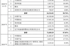 世纪恒通IPO：毛利率持续走低 二次闯关前景堪忧图片